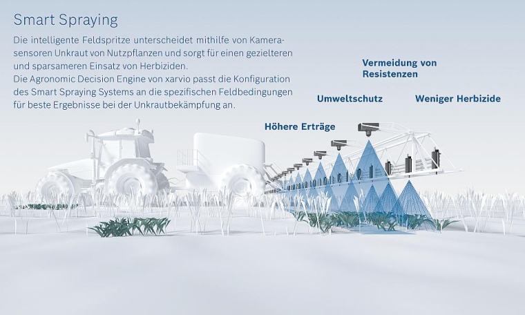 Die Smart Spraying-Lösung kombiniert die Kamerasensorik und Software von Bosch...