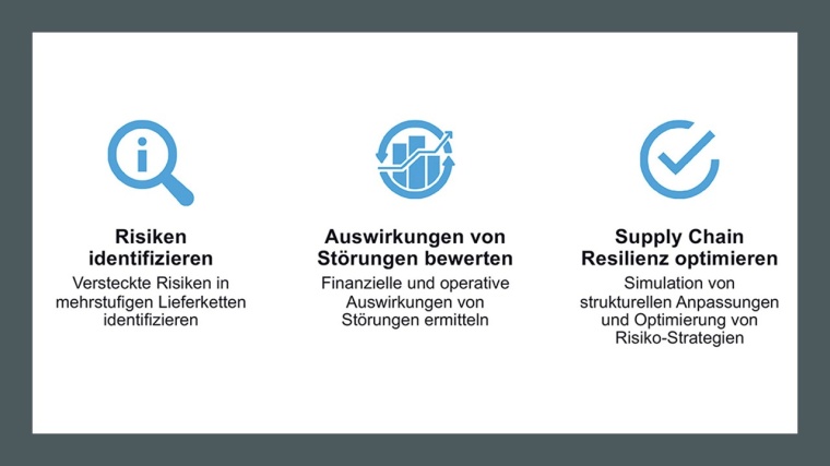 Wie Digitale Zwillinge das Risikomanagement in Supply Chains unterstützen –...