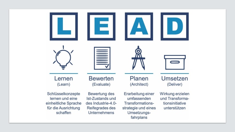 LEAD-Framework nach Singapore Economic Development Board: Der vierstufige...