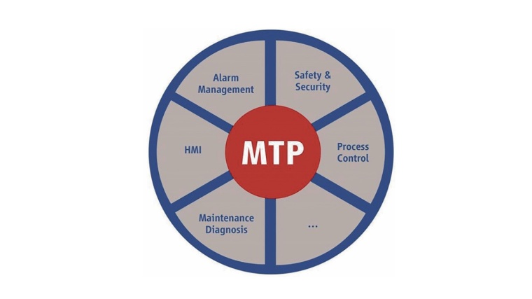 Mit Module Type Packages (MTP) können Automatisierungssysteme...
