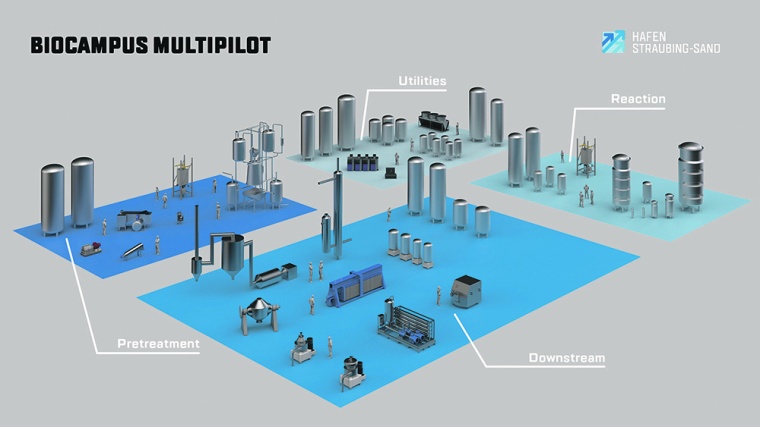 Visualisierung des geplanten Apparate- und Modulaufbaus | © Gambo Design