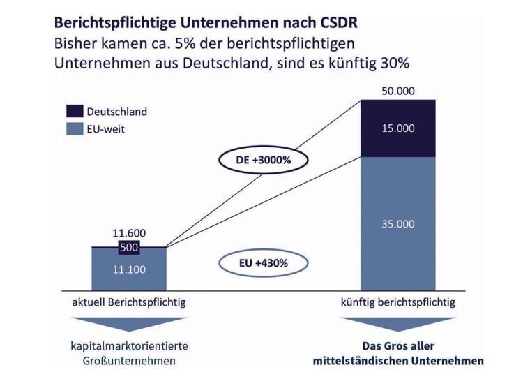 © Dr. Wieselhuber & Partner