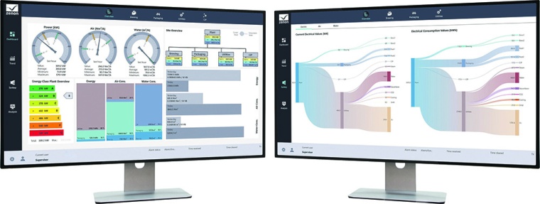 Die Softwareplattform Zenon von Copa-Data vereinfacht Digitalisierungsprojekte...