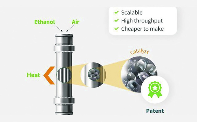 Aus Bioethanol und O2 entsteht in einem katalytischen Prozess Essigsäure, die...