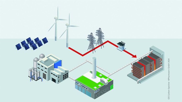 Am Biotech-Standort Behringwerke entsteht ein Windpark-Projekt