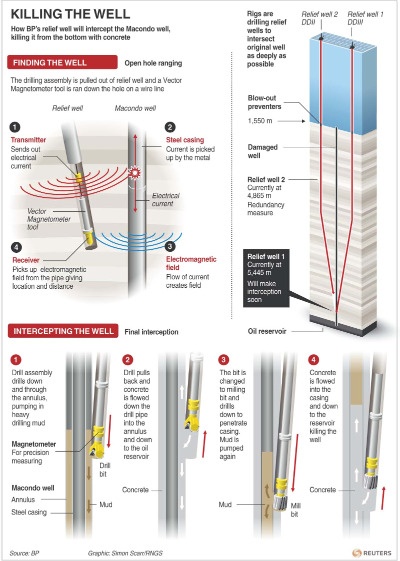 For full size, go here: http://link.reuters.com/xes52n (Graphic by Reuters)