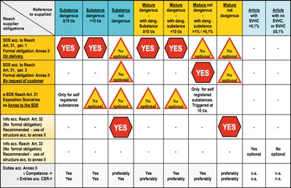 Reach Information Responsibilities