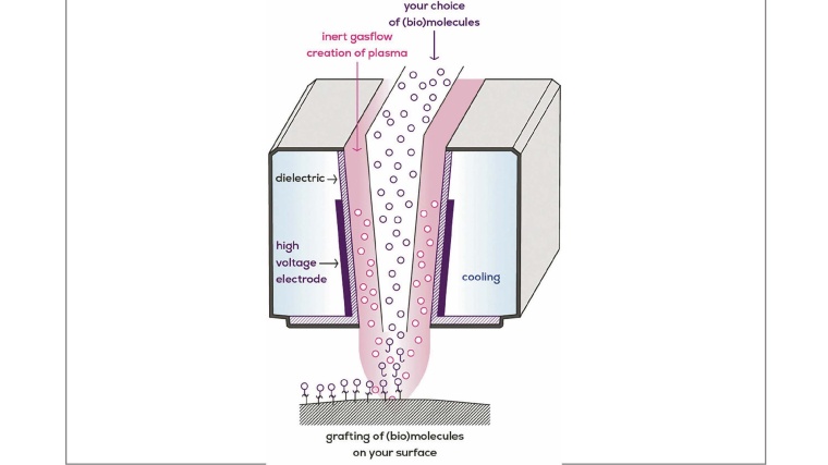 PlasmaLine linear head enables homogeneous plasma coating up to 1.5 m width. ...
