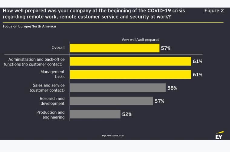 Chemical Industry on the Edge of a Disruptive Digital Revolution