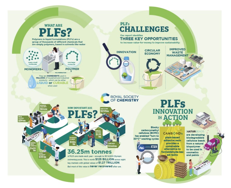 Unilver, Croda, Scott Bader, Crown Paints and Afton Chemical are among the...