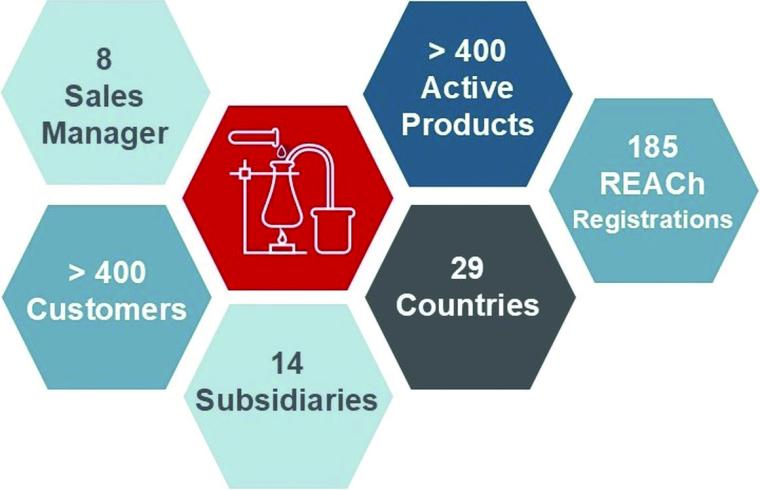 Advanced Intermediates in Pharmaceutical Production
