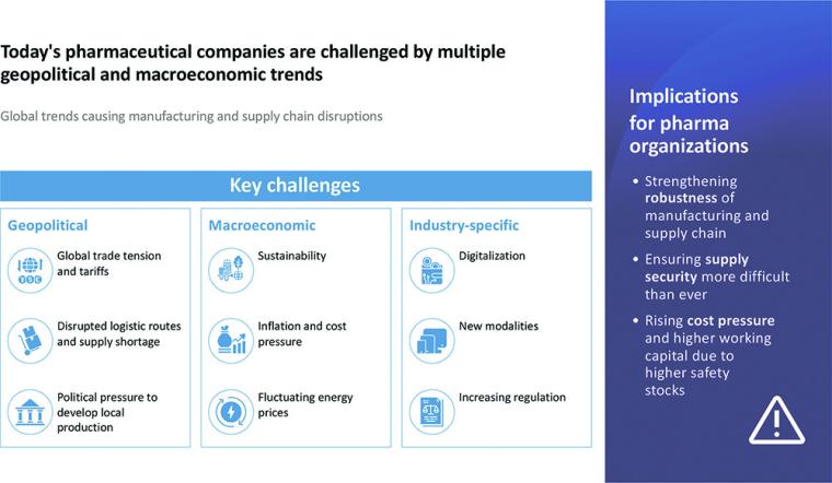 Global trends causing manufacturing and supply chain disruptions