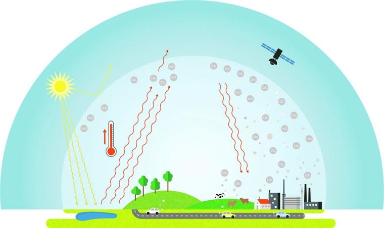Die Ursache des aktuellen Klimawandels ist die Verstärkung des natürlichen...