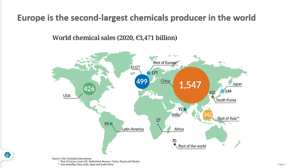 World chemical sales in 2022. Source: Cefic